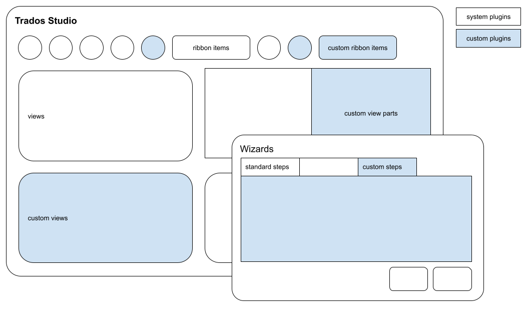 User interface plug-ins