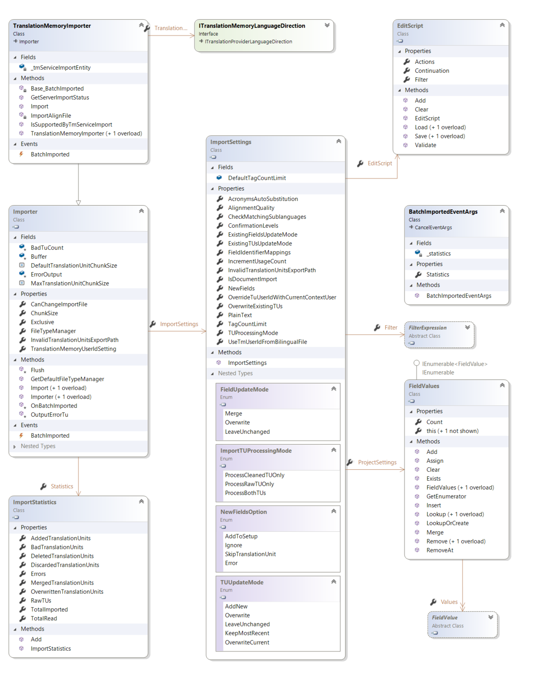 Importing Content into a Translation Memory