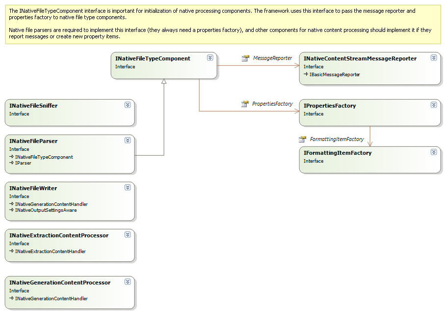 Overview of the Native API