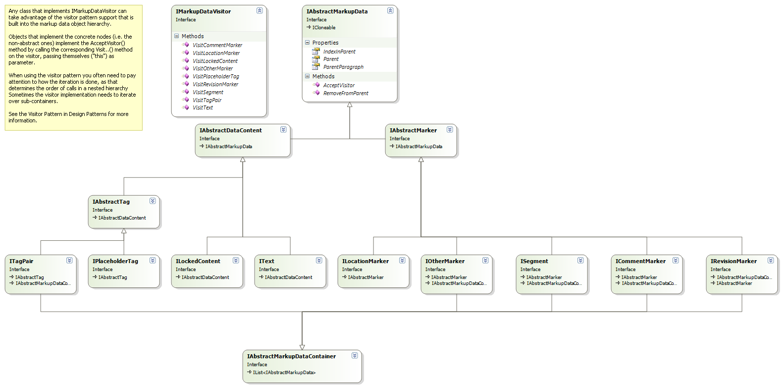 VisitorPattern
