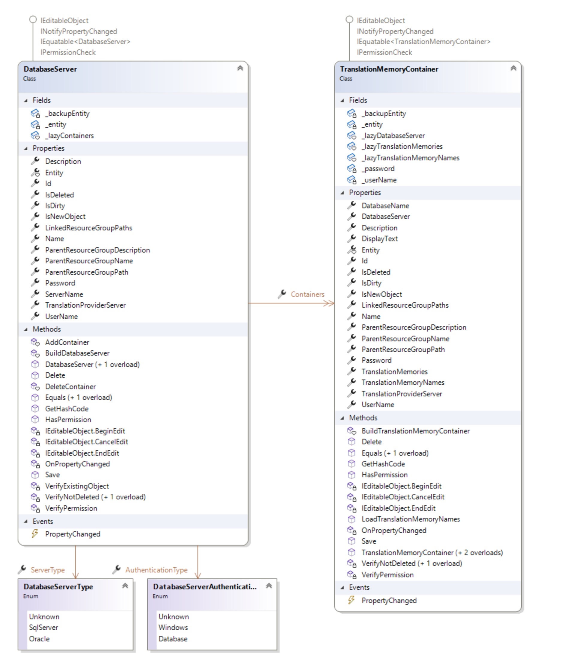 Working with Database Servers and Containers