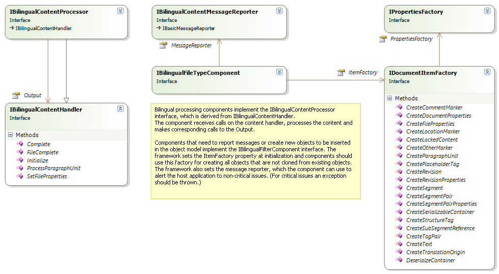 BilingualContentProcessor