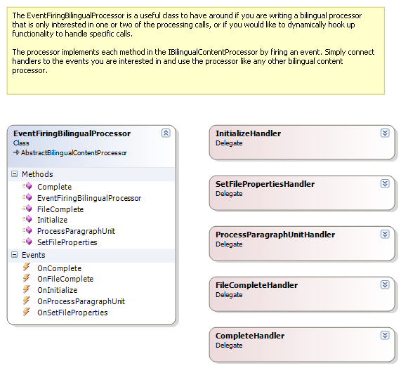 EventFiringBilingualProcessor