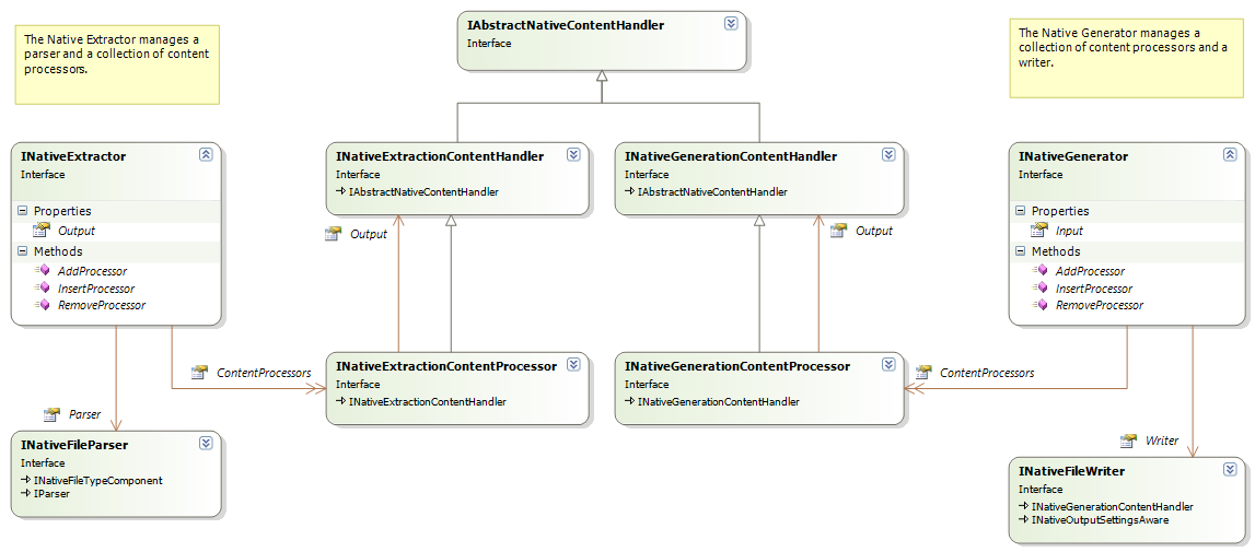 ExtractorAndGenerator