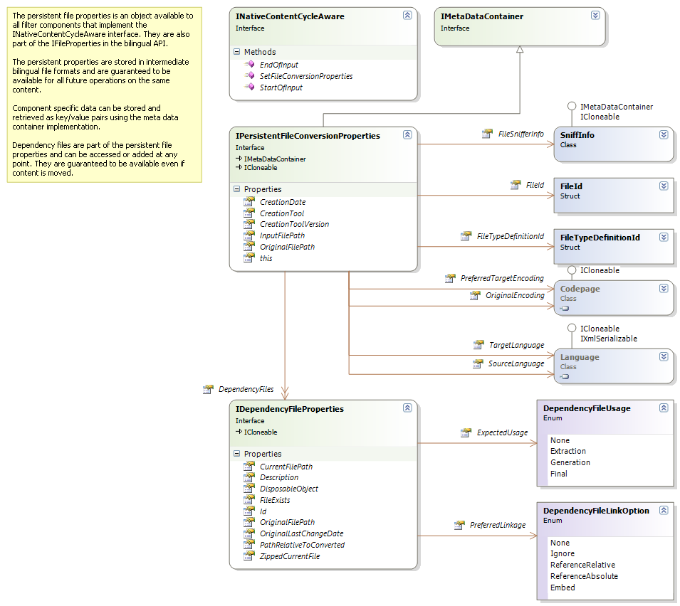 PersistentFileConversionProperties