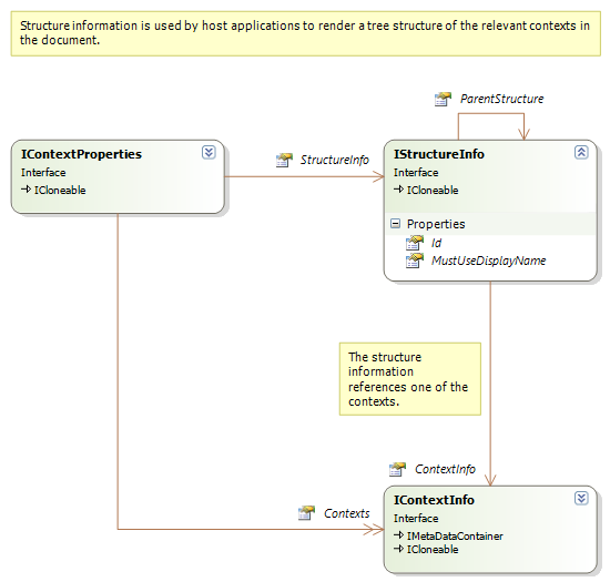 StructureInfo